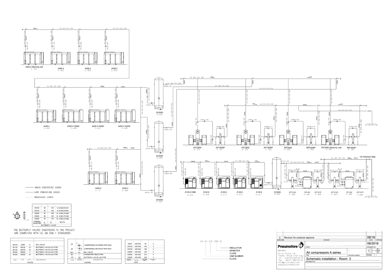 Pneumofore Engineering and Layout Design