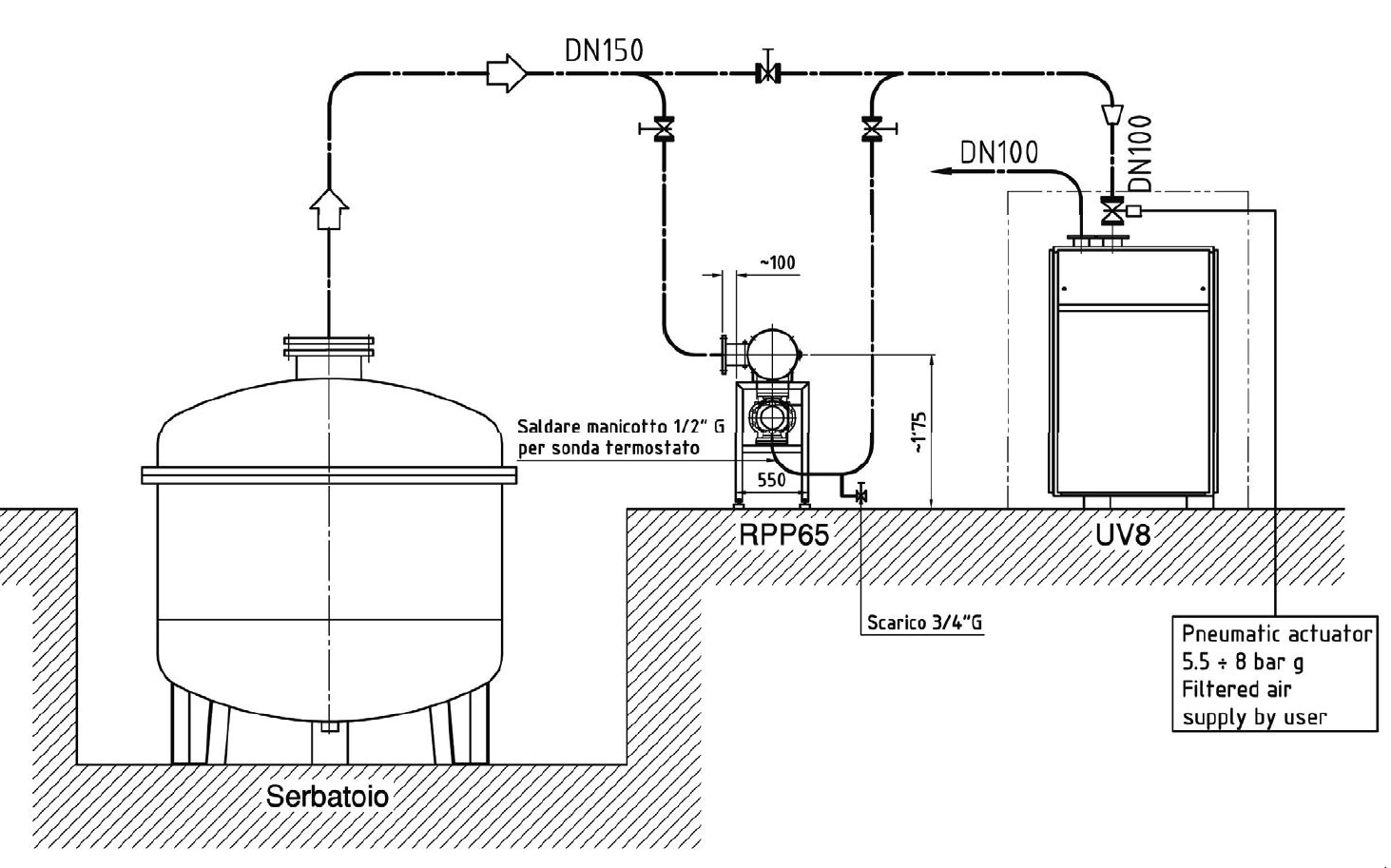 Pneumofore Rotary Vane Vacuum System